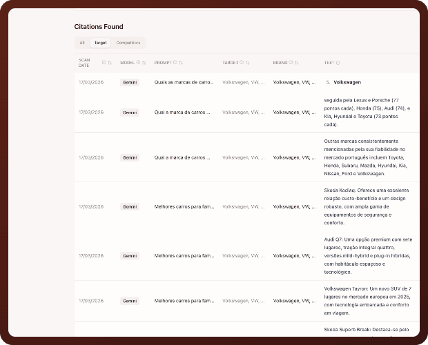 Citations found panel showing web sources cited by AI models when mentioning a brand